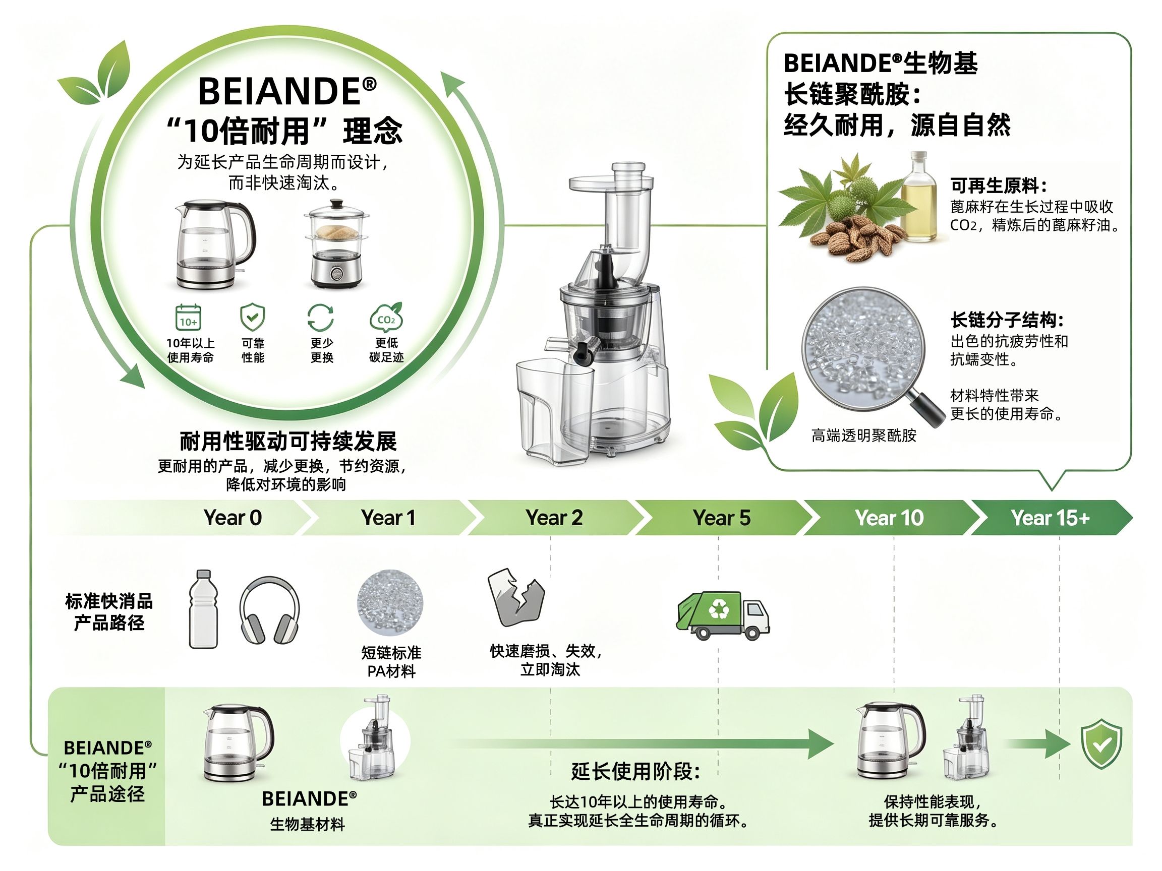 生物基耐用理念最新修改.jpg